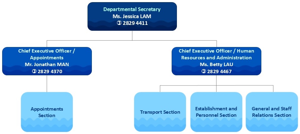 Organisation Chart of Departmental Administration Division Organisation Chart of Departmental Administration Division