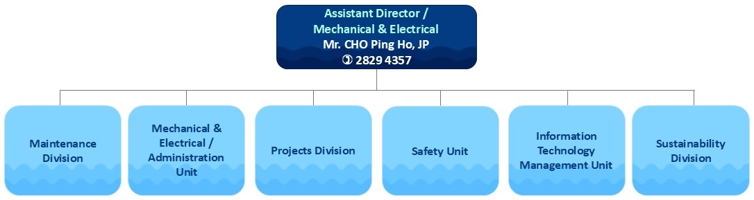 Organisation Chart of Mechanical & Electrical Branch Organisation Chart of Mechanical & Electrical Branch