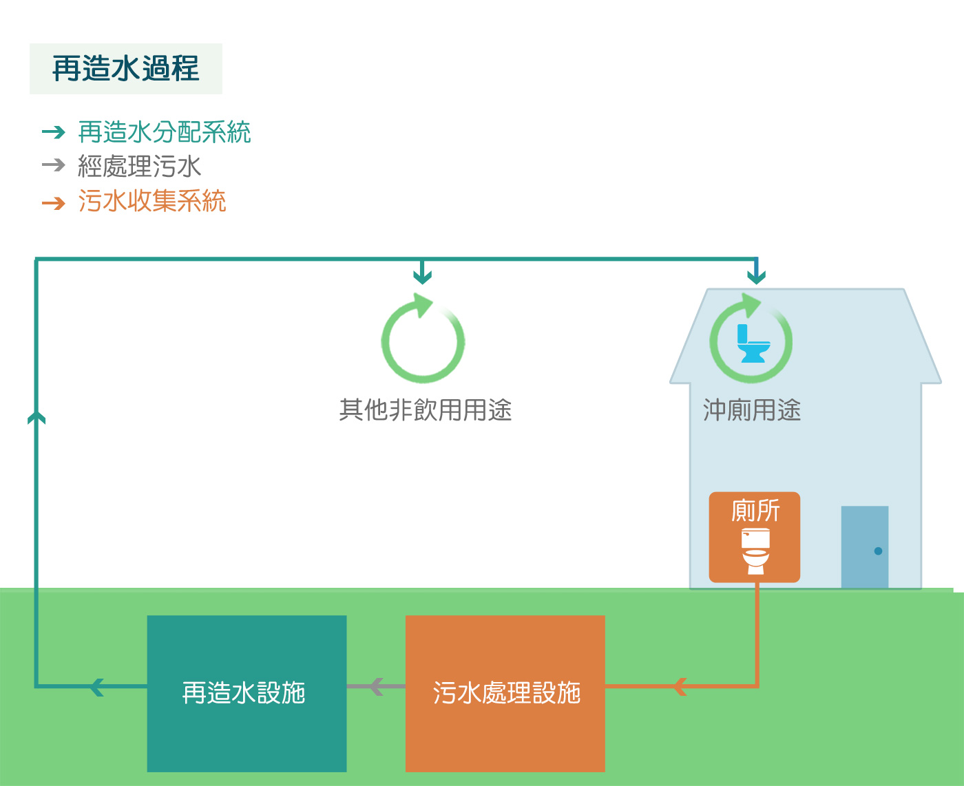 污水處理專業用詞對應英文關鍵字 全屋淨水推薦 可清洗的超濾膜 淨水器 Thinksmore 新世膜台灣頂級淨水新科技